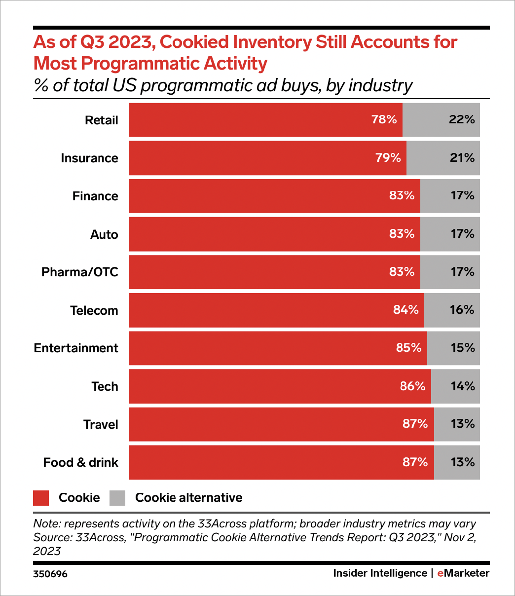 eMarketer Report: Programmatic Advertising Trends Q4 2023
